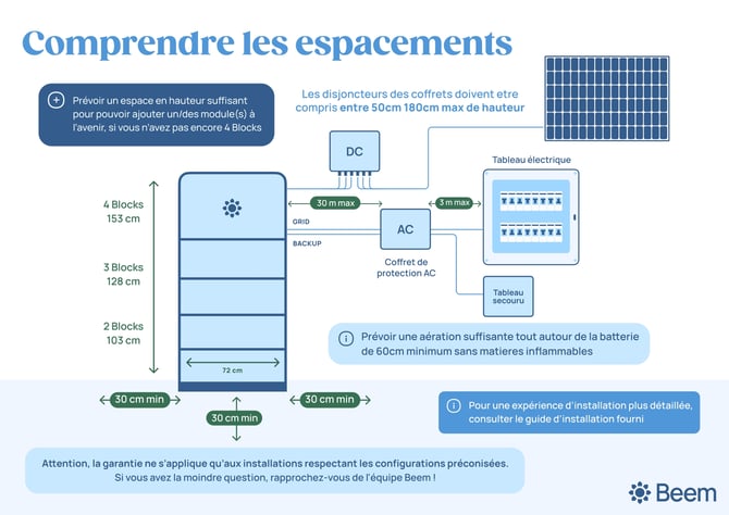 shemas_de_branchement_battery___lf8jwarvvmpb0sui_page-0002